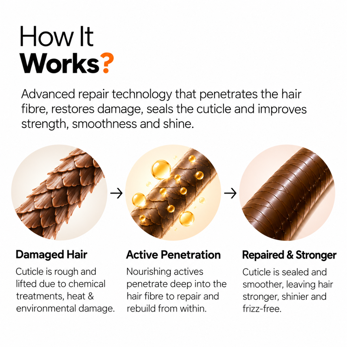 The Origin Lab. Nano / Botox Repair Hair Mask – 200 g