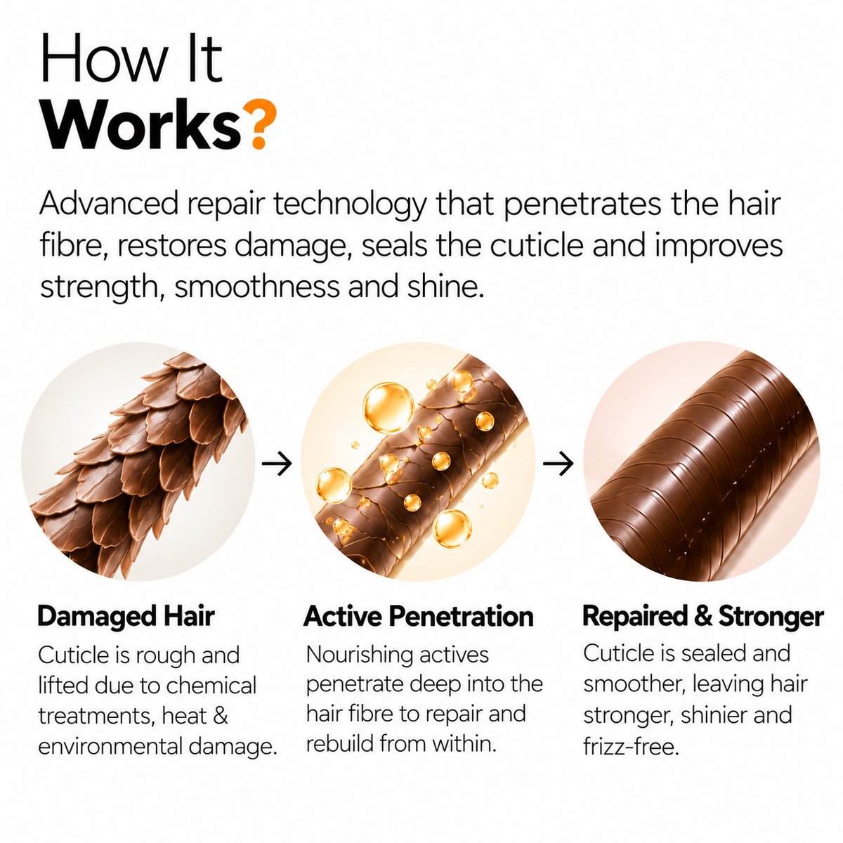The Origin Lab. Leave-In Conditioner – 100 ml