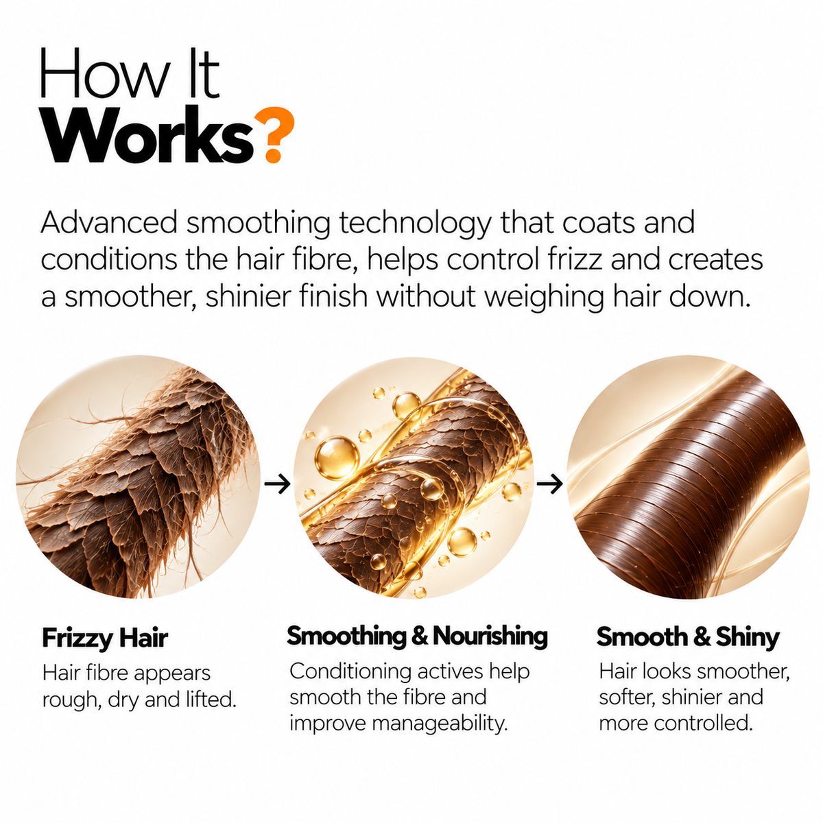 The Origin Lab. Frizz Control Serum – 50 ml