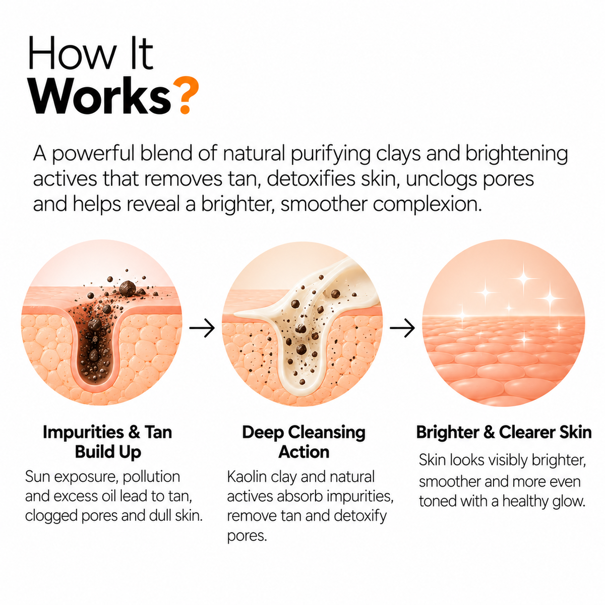 The Origin Lab. D-Tan Face Pack – Niacinamide & Kaolin Clay | 100 g