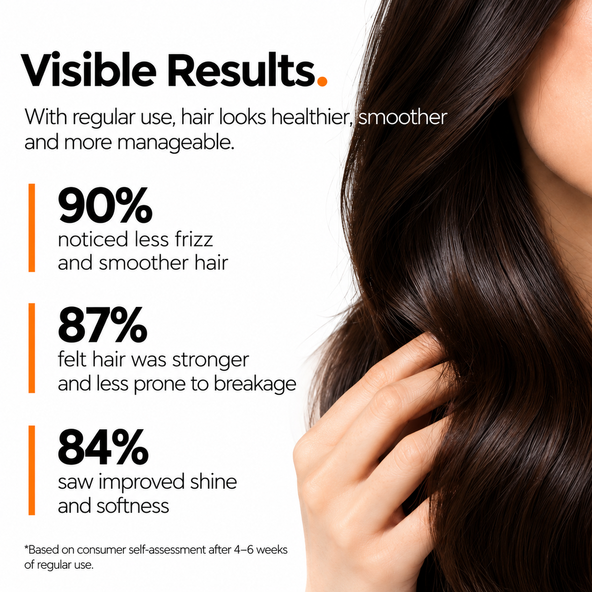 The Origin Lab. Leave-In Conditioner – 100 ml