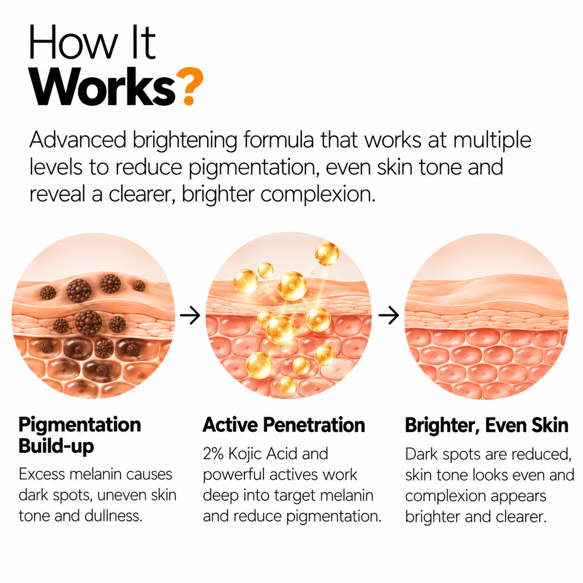 The Origin Lab. 2% Kojic Acid Pigmentation Care Serum – 15 ml