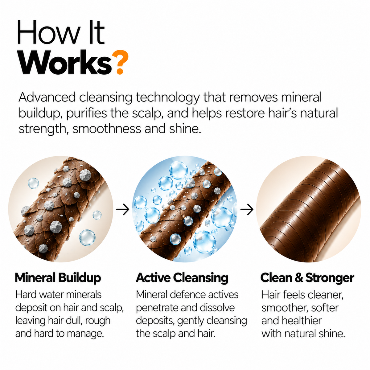 The Origin Lab Hard Water Shampoo – Mineral Defence Complex | 200 ml
